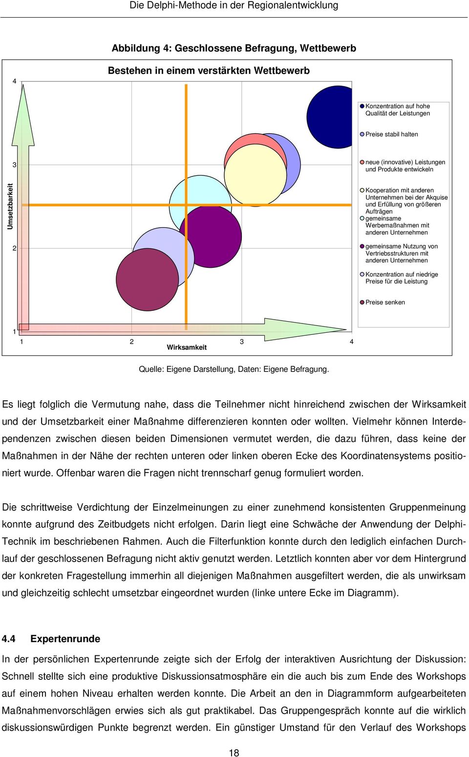 Vertriebsstrukturen mit anderen Unternehmen Konzentration auf niedrige Preise für die Leistung Preise senken 1 1 2 3 4 Wirksamkeit Quelle: Eigene Darstellung, Daten: Eigene Befragung.