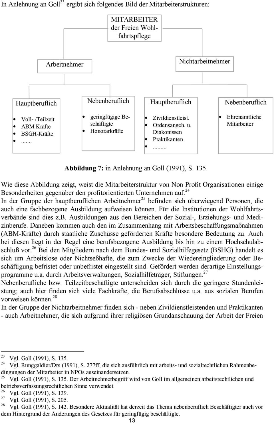 .. Ehrenamtliche Mitarbeiter Abbildung 7: in Anlehnung an Goll (1991), S. 135.