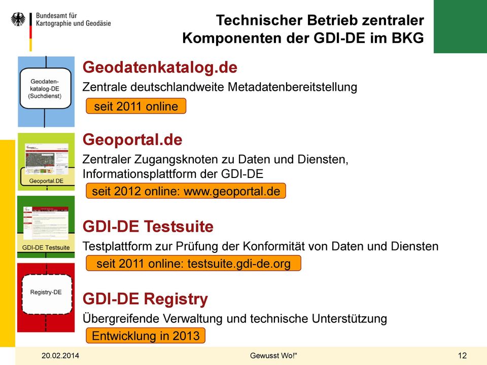 GDI-DE im BKG Geoportal.
