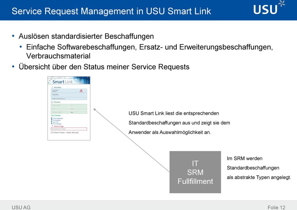 meiner Service Requests USU Smart Link liest die entsprechenden Standardbeschaffungen aus und zeigt sie dem