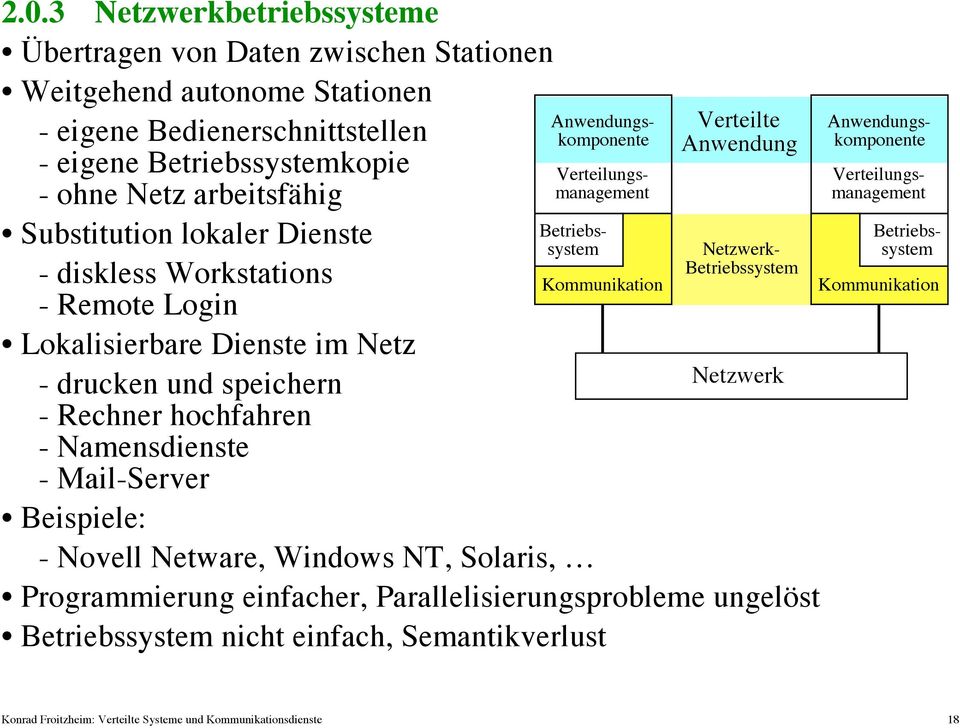 Netware, Windows NT, Solaris, Kommunikation Verteilte Anwendung Anwendungskomponente Netzwerk- Betriebssystem Netzwerk Programmierung einfacher, Parallelisierungsprobleme ungelöst Betriebssystem