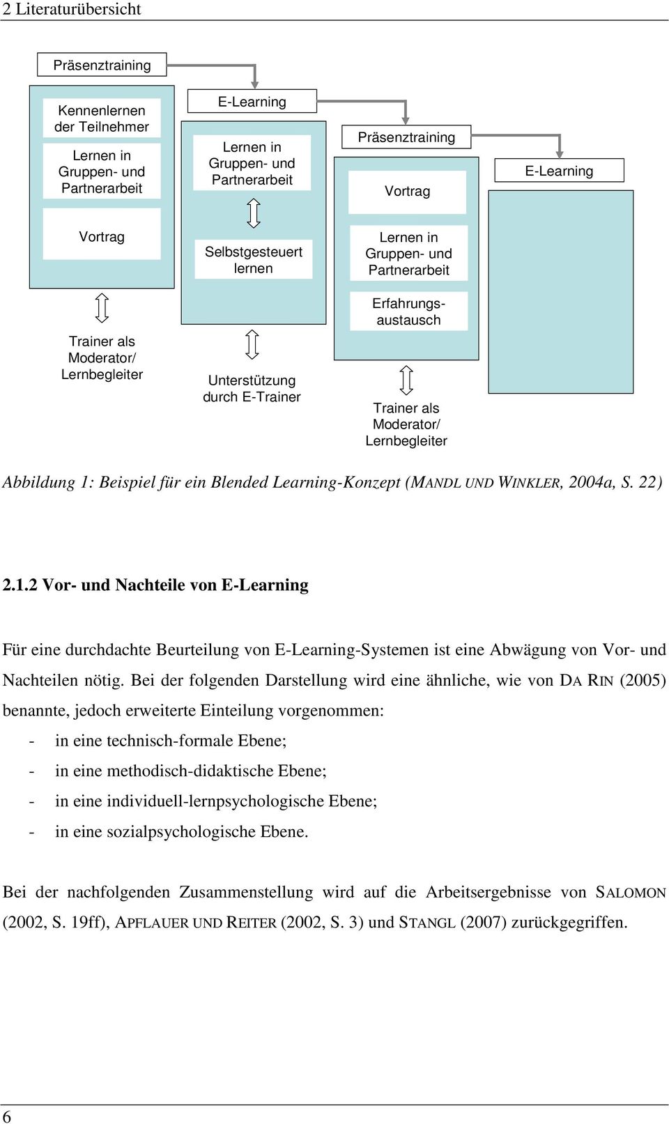 Beispiel für ein Blended Learning-Konzept (MANDL UND WINKLER, 2004a, S. 22) 2.1.