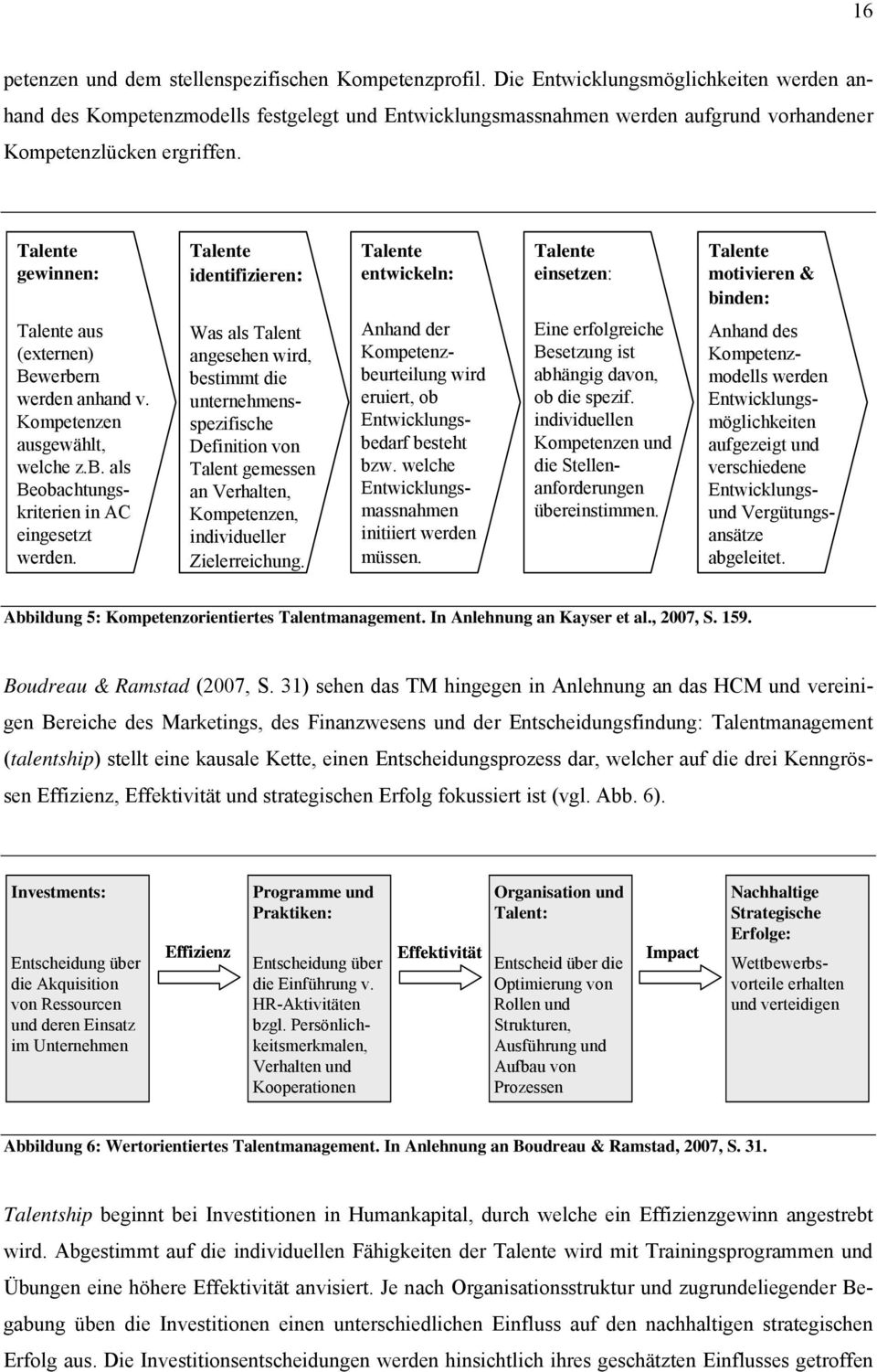 Talente gewinnen: Talente identifizieren: Talente entwickeln: Talente einsetzen: Talente motivieren & binden: Talente aus (externen) Bewerbern werden anhand v. Kompetenzen ausgewählt, welche z.b. als Beobachtungskriterien in AC eingesetzt werden.