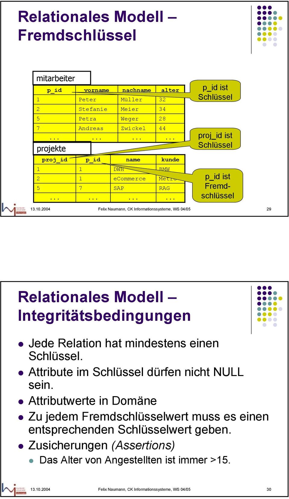 2004 Felix Naumann, CK Informationssysteme, WS 04/05 29 Relationales Modell Integritätsbedingungen Jede Relation hat mindestens einen Schlüssel.