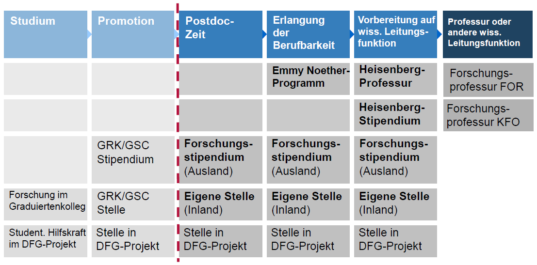 NACHWUCHSFÖRDERUNG (Aus: Schulte zu Berge, M.