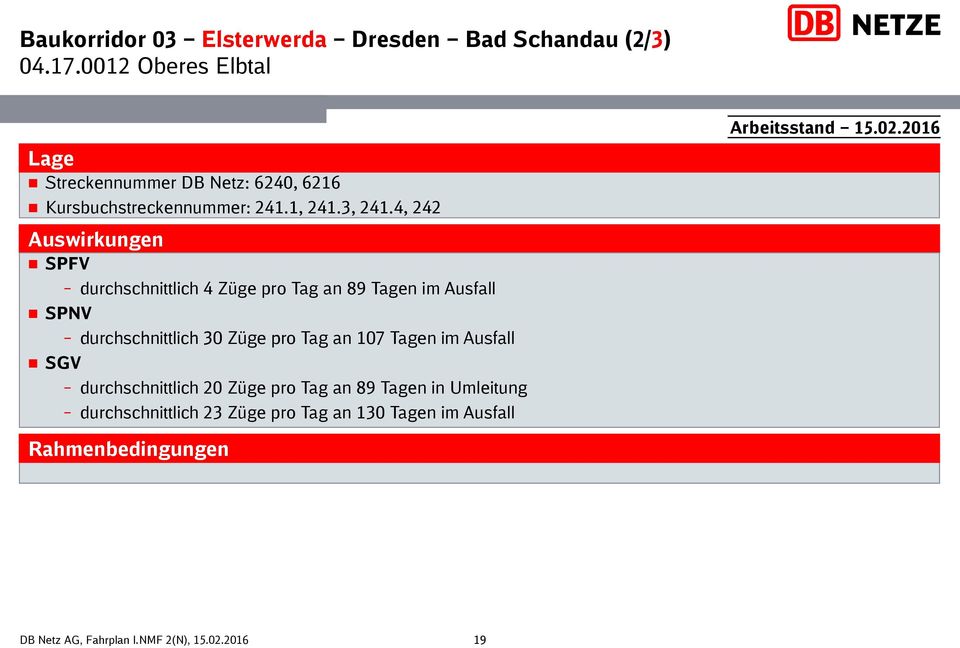 4, 242 SPFV SPNV durchschnittlich 4 Züge pro Tag an 89 Tagen im Ausfall durchschnittlich 30 Züge pro Tag an