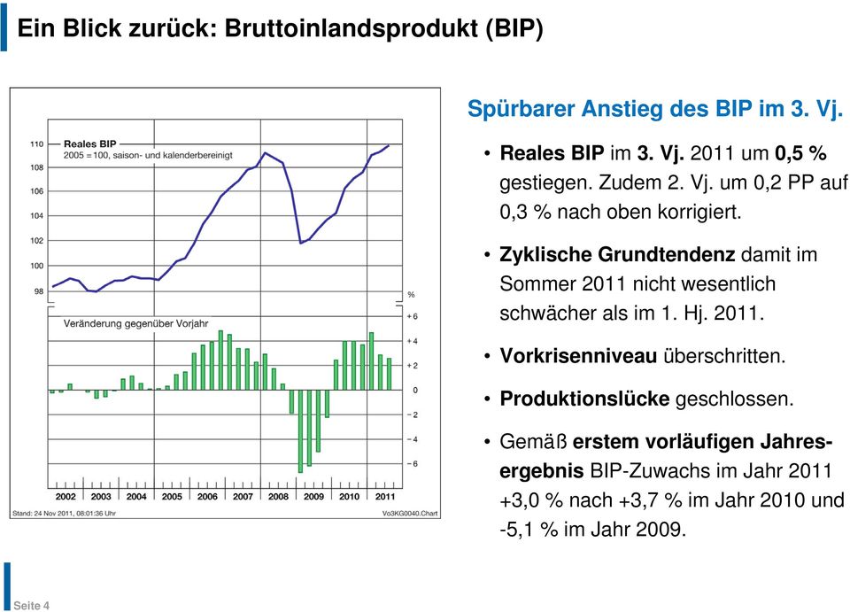 Zyklische Grundtendenz damit im Sommer 2011 nicht wesentlich schwächer h als im 1. Hj. 2011. Vorkrisenniveau überschritten.