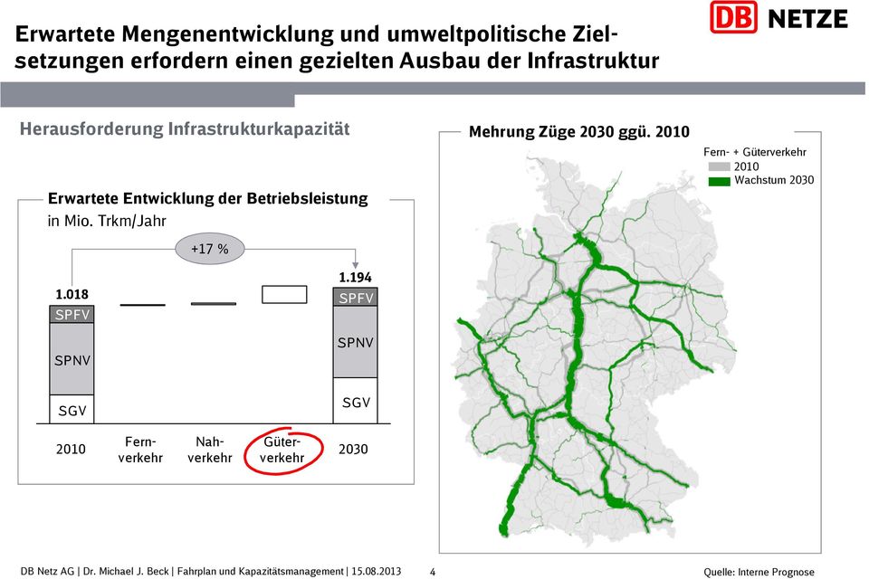 Mio. Trkm/Jahr +17 % Mehrung Züge 2030 ggü. 2010 Fern- + Güterverkehr 2010 Wachstum 2030 1.194 1.