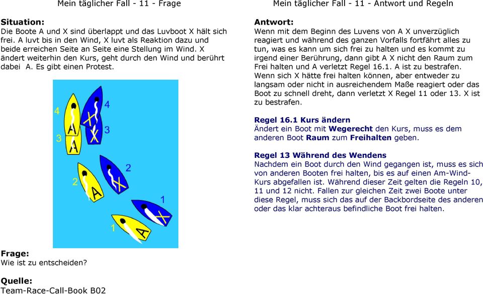 Mein täglicher Fall - 11 - Antwort und Regeln Wenn mit dem Beginn des Luvens von A X unverzüglich reagiert und während des ganzen Vorfalls fortfährt alles zu tun, was es kann um sich frei zu halten