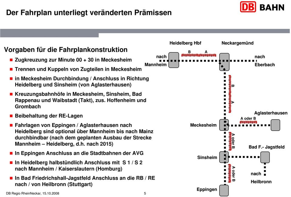 Hoffenheim und Grombach Beibehaltung der RE-Lagen Fahrlagen von Eppingen / Aglasterhausen nach Heidelberg sind optional über Mannheim bis nach Mainz durchbindbar (nach dem geplanten Ausbau der