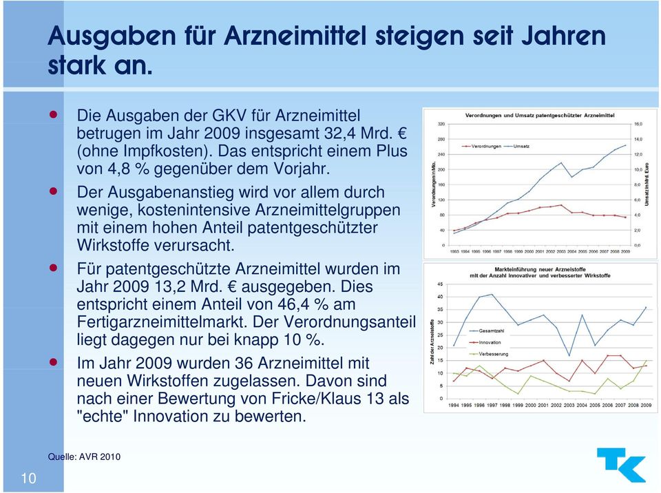 Der Ausgabenanstieg wird vor allem durch wenige, kostenintensive Arzneimittelgruppen mit einem hohen Anteil patentgeschützter Wirkstoffe verursacht.