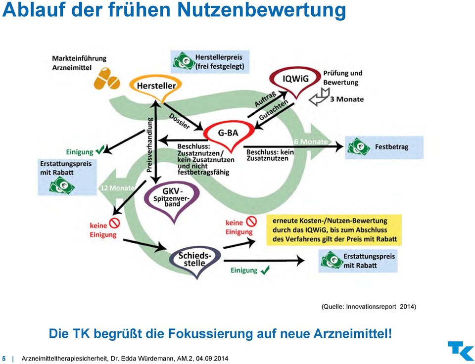 Innovationsreport 2014) Die TK