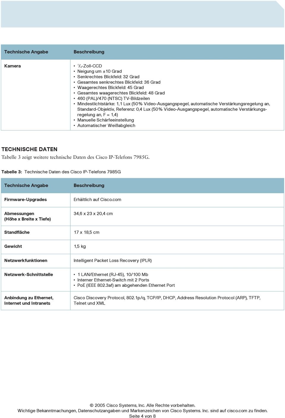 automatische Verstärkungsregelung an, F = 1,4) Manuelle Schärfeeinstellung Automatischer Weißabgleich TECHNISCHE DATEN Tabelle 3 zeigt weitere technische Daten des Cisco IP-Telefons 7985G.