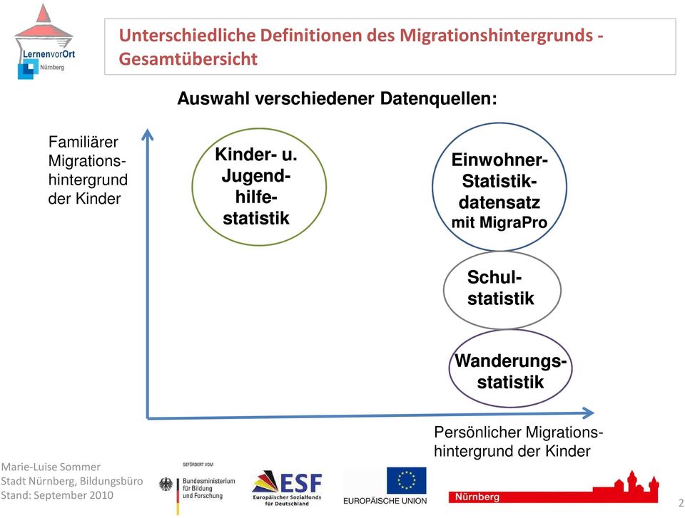 Einwohner- Statistik- datensatz Kinder- u.