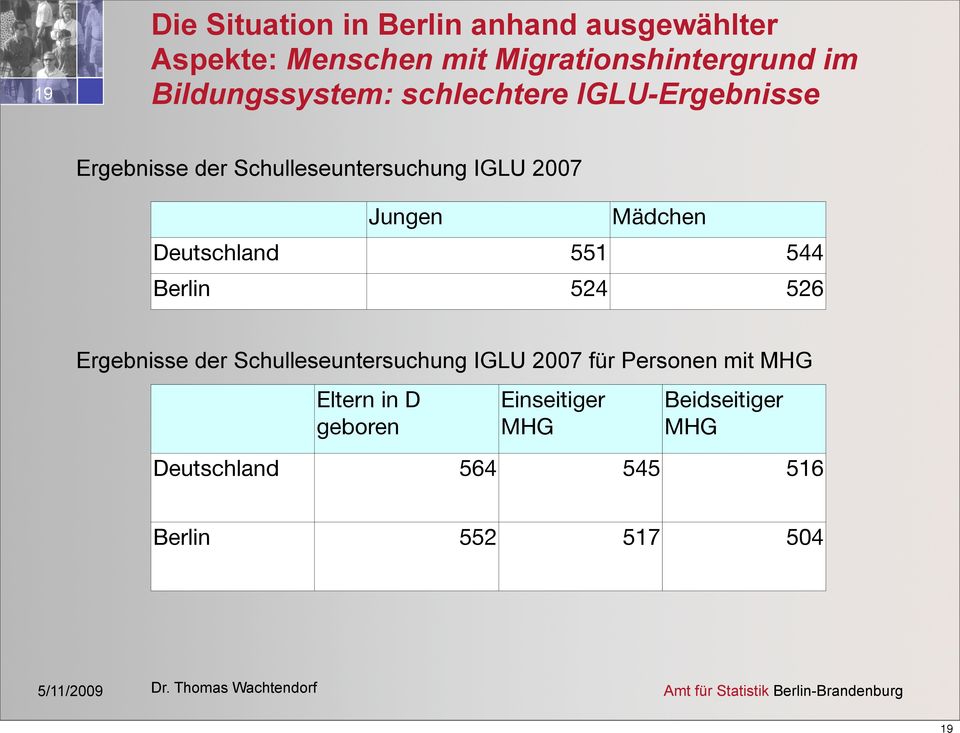 Mädchen Deutschland 551 544 Berlin 524 526 Ergebnisse der Schulleseuntersuchung IGLU 2007 für