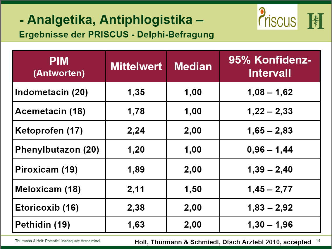 Arzneimittelkommission der deutschen