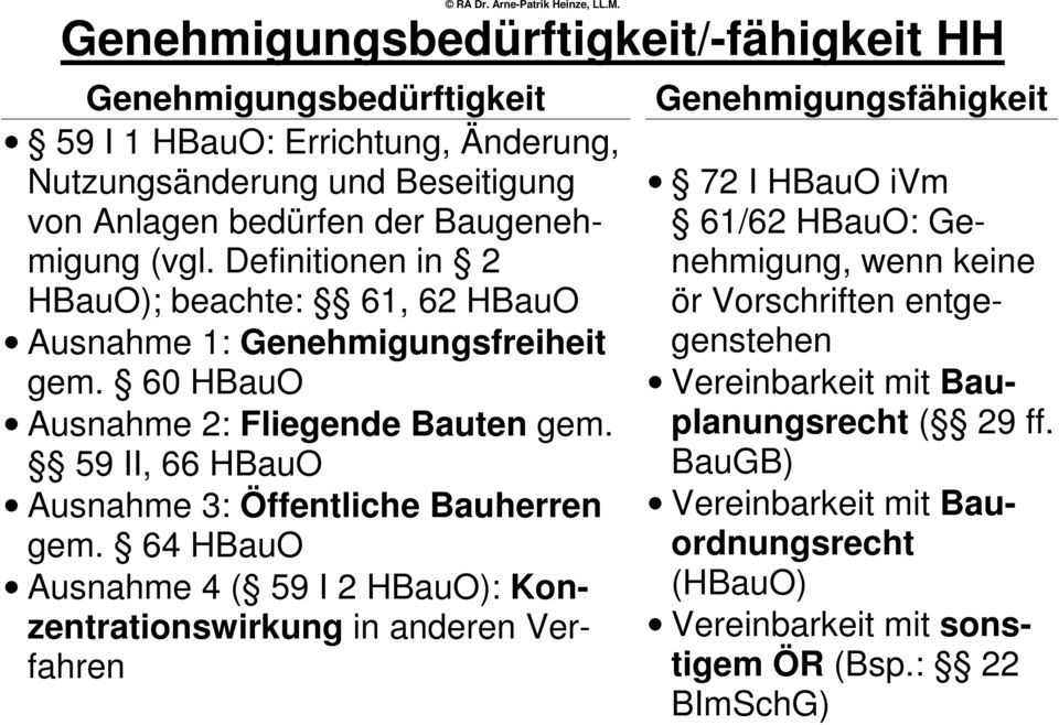 59 II, 66 HBauO Ausnahme 3: Öffentliche Bauherren gem.