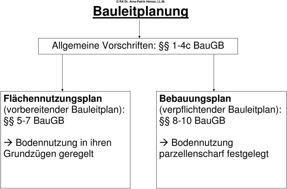 Bodennutzung in ihren Grundzügen geregelt Bebauungsplan