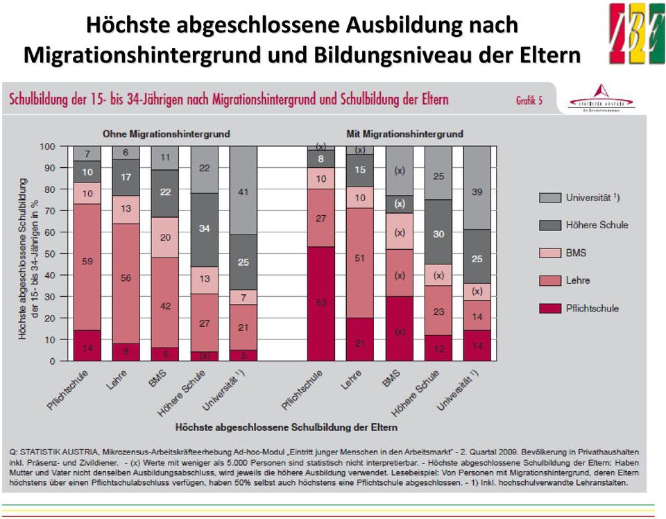 Migrationshintergrund