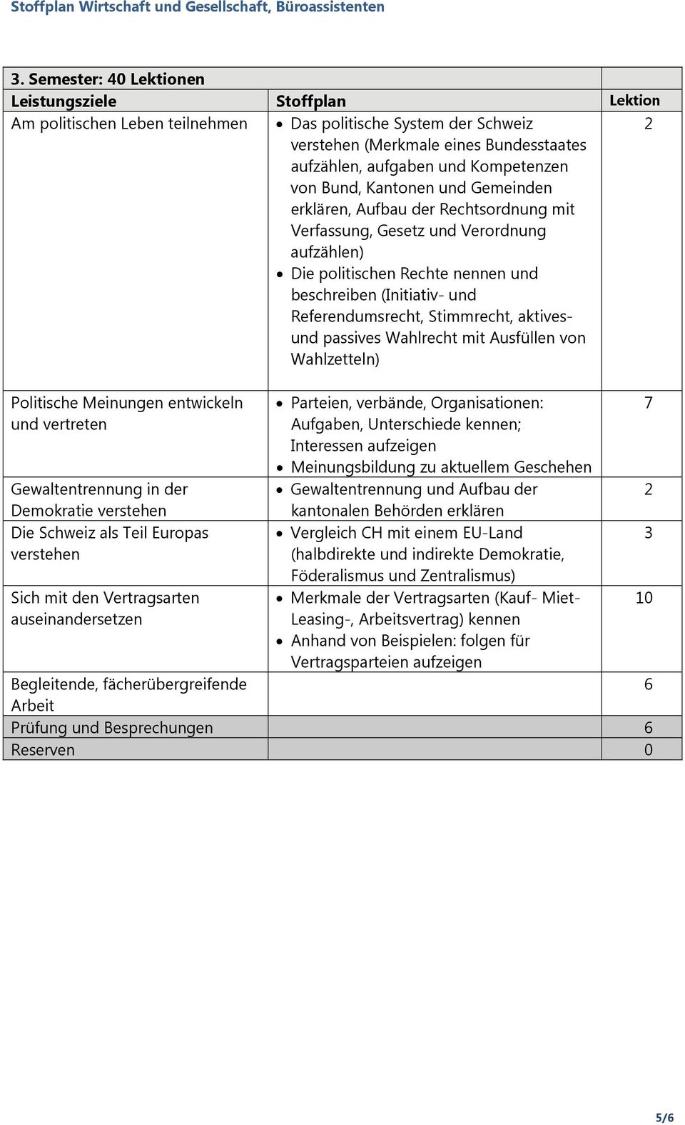 Wahlrecht mit Ausfüllen von Wahlzetteln) Politische Meinungen entwickeln und vertreten Gewaltentrennung in der Demokratie verstehen Die Schweiz als Teil Europas verstehen Sich mit den Vertragsarten