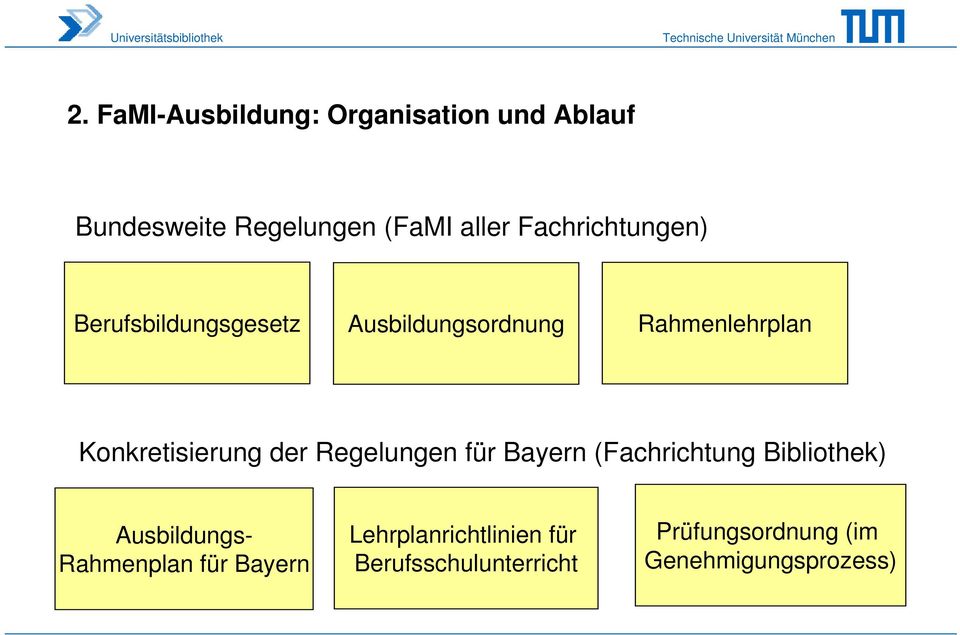 Konkretisierung der Regelungen für Bayern (Fachrichtung Bibliothek) Ausbildungs-