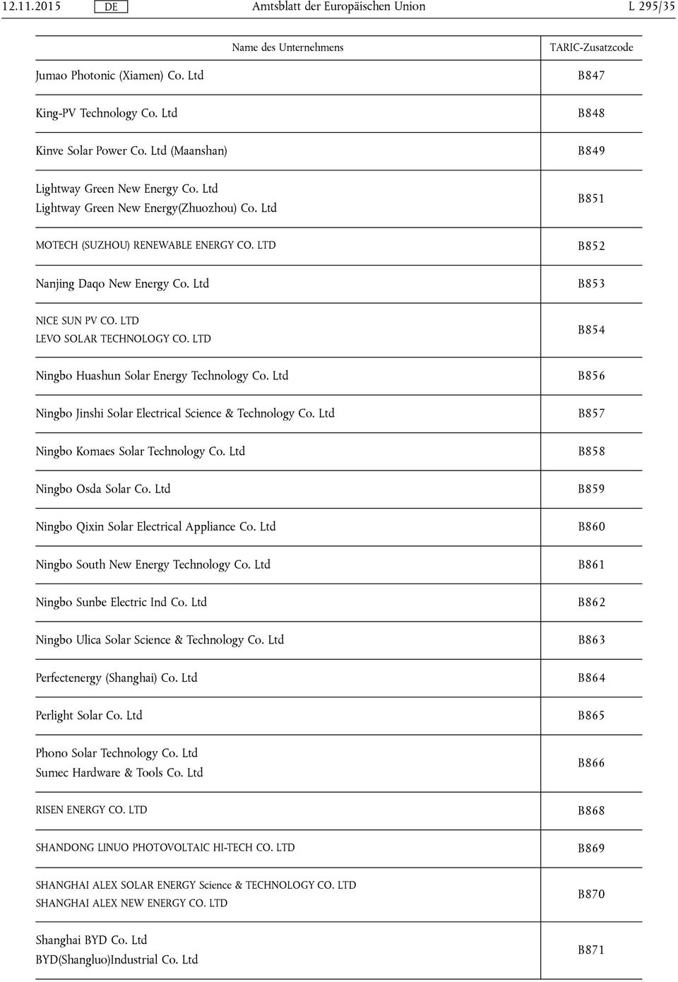 LTD B854 Ningbo Huashun Solar Energy Technology Co. Ltd B856 Ningbo Jinshi Solar Electrical Science & Technology Co. Ltd B857 Ningbo Komaes Solar Technology Co. Ltd B858 Ningbo Osda Solar Co.