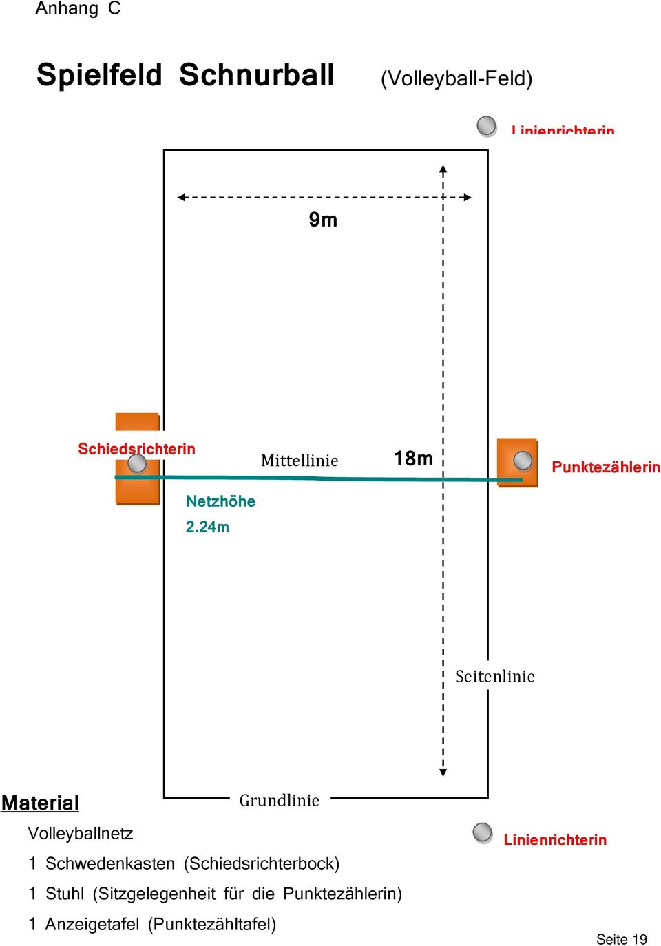 24m Seitenlinie Material Grundlinie Volleyballnetz 1 Schwedenkasten