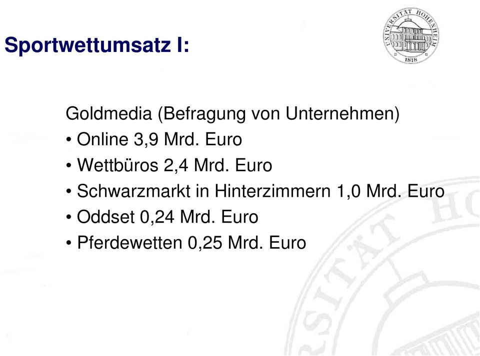 Euro Wettbüros 2,4 Mrd.