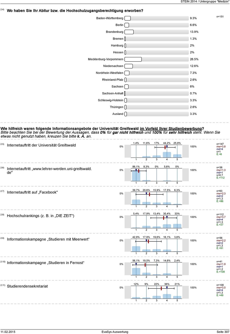 % n= Wie hilfreich waren folgende Informationsangebote der Universität Greifswald im Vorfeld Ihrer Studienbewerbung?