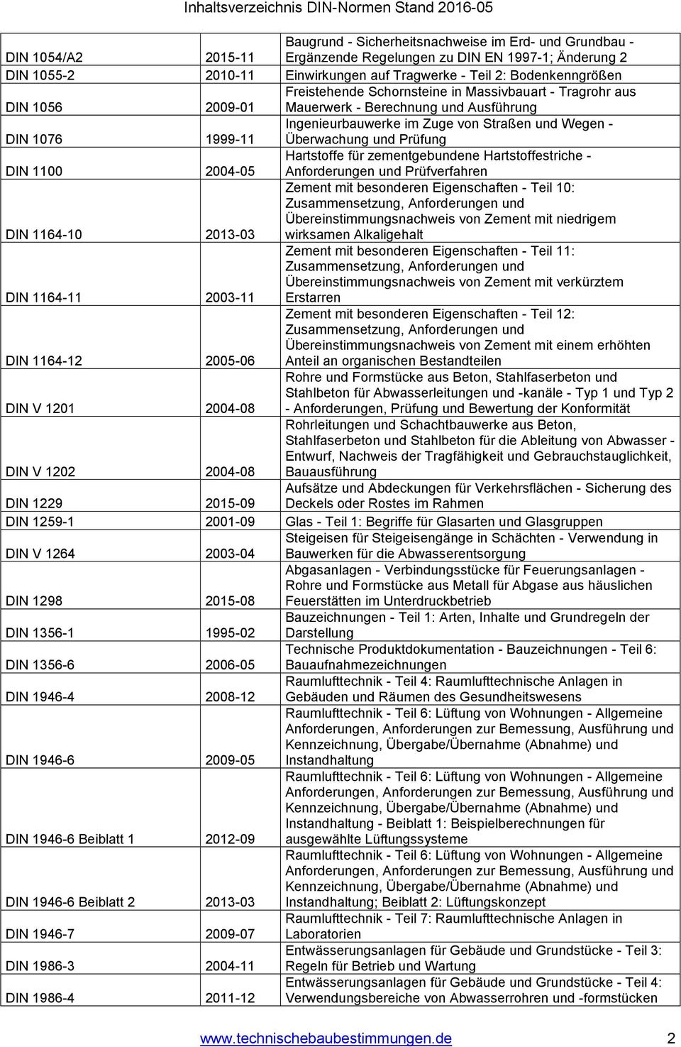 Prüfung DIN 1100 2004-05 Hartstoffe für zementgebundene Hartstoffestriche - Anforderungen und Prüfverfahren DIN 1164-10 2013-03 Zement mit besonderen Eigenschaften - Teil 10: Zusammensetzung,