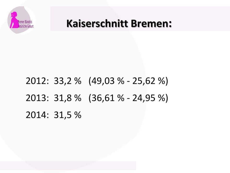 25,62 %) 2013: 31,8 %