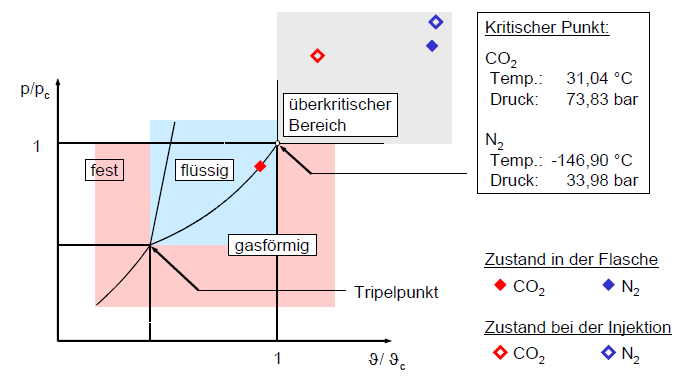 Mikroschaumspritzguss, Referent: Prof. Dr.