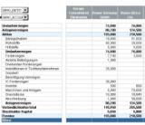 Reporting allgemein Planungsanwendungen FI- Konzern SAP