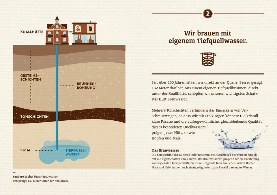 Mehrere Tonschichten verhindern das Einsickern von Verschmutzungen, so dass wir mit Stolz sagen können: Die kristallklare Frische und die außergewöhnliche, gleichbleibende Qualität dieses besonderen