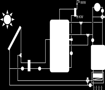 Hochintegrierte Solarthermie und Wärmepumpenkombinationen Konzept I Unabgedeckter Solarkollektor mit Wärmepumpe & Eisspeicher (1,2 m³ Eisspeicher & 30 m² Solarthermie) Konzept II Unabgedeckter