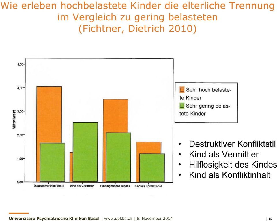 Destruktiver Konfliktstil Kind als Vermittler Hilflosigkeit des