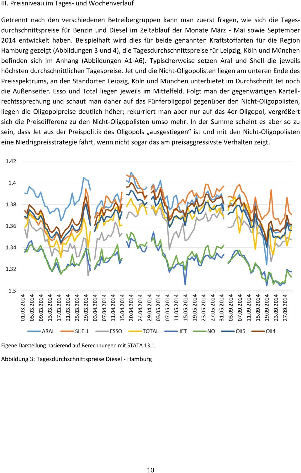 Beispielhaft wird dies für beide genannten Kraftstoffarten für die Region Hamburg gezeigt (Abbildungen 3 und 4), die Tagesdurchschnittspreise für Leipzig, Köln und München befinden sich im Anhang