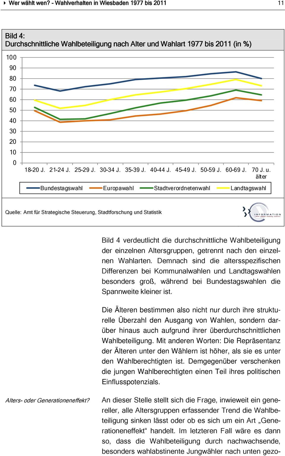 älter Bundestagswahl Europawahl Stadtverordnetenwahl Landtagswahl Bild 4 verdeutlicht die durchschnittliche Wahlbeteiligung der einzelnen Altersgruppen, getrennt nach den einzelnen Wahlarten.
