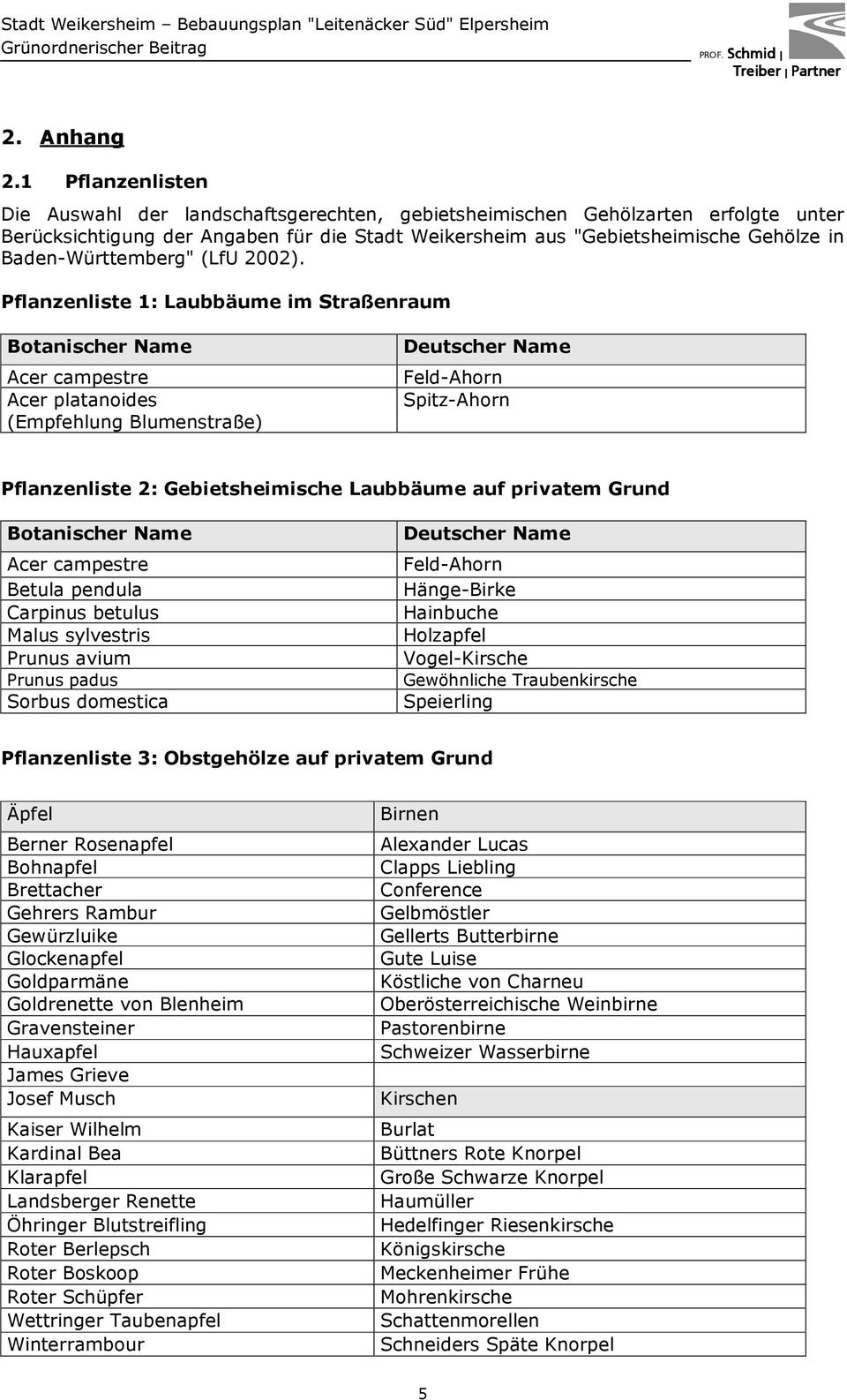 Baden-Württemberg" (LfU 2002).