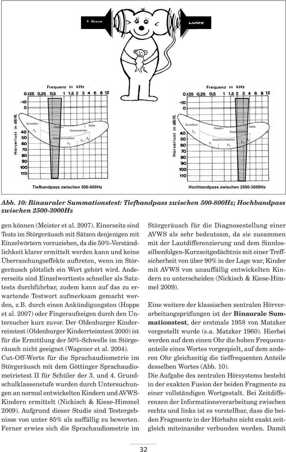 10: Binauraler 2500-3000Hz Summationstest: Tiefbandpass zwischen 500-800Hz; Hochbandpass zwischen 2500-3000Hz gen können (Meister et al. 2007).