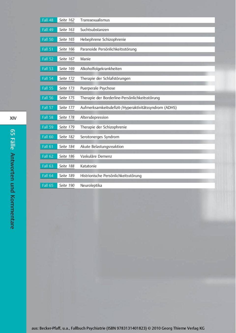 177 Aufmerksamkeitsdefizit /Hyperaktivitätssyndrom (ADHS) XIV 65 Fälle Antworten und Kommentare Fall 58 Seite 178 Altersdepression Fall 59 Seite 179 Therapie der Schizophrenie Fall 60 Seite 182