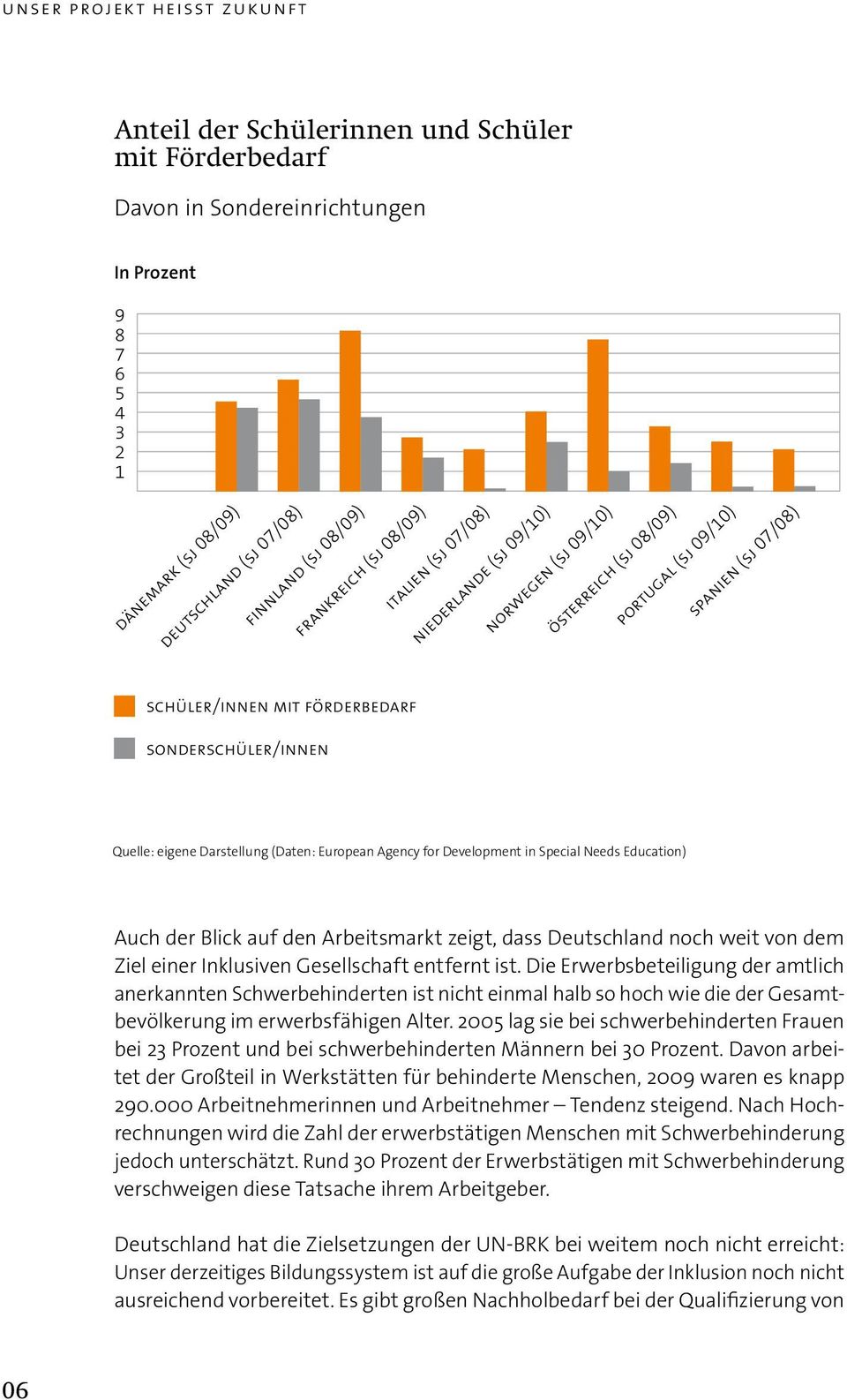 sonderschüler/innen Quelle: eigene Darstellung (Daten: European Agency for Development in Special Needs Education) Auch der Blick auf den Arbeitsmarkt zeigt, dass Deutschland noch weit von dem Ziel