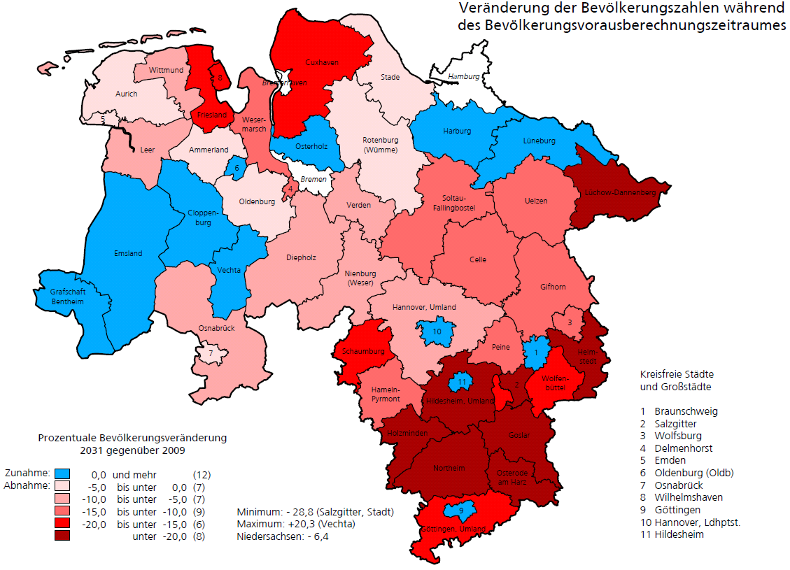 Bevölkerungsprognose in Niedersachsen Quelle: