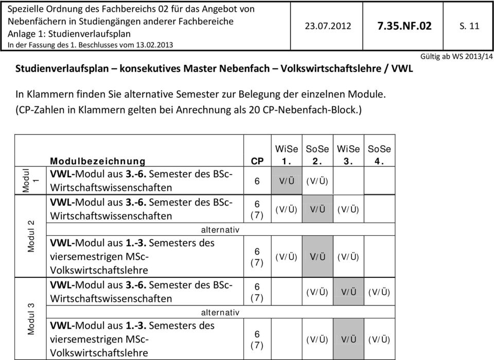 -. Semester des BSc- Wirtschaftswissenschaften alternativ WL-Modul aus 1.-3. Semesters des viersemestrigen MSc- olkswirtschaftslehre WL-Modul aus 3.-. Semester des BSc- Wirtschaftswissenschaften alternativ WL-Modul aus 1.-3. Semesters des viersemestrigen MSc- olkswirtschaftslehre / (/) (/) / (/) (/) / (/) (/) / (/) (/) / (/)