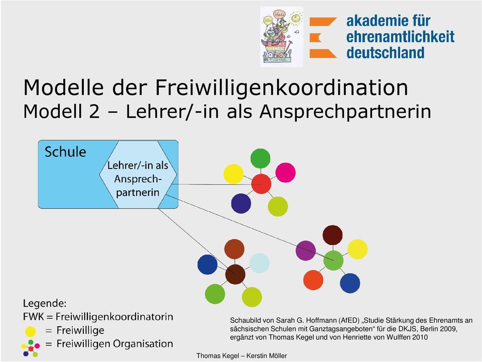 Hoffmann (AfED) Studie Stärkung des Ehrenamts an sächsischen Schulen