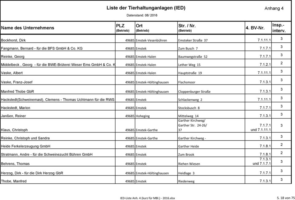 1..1 Hackstedt(Schweinemast), Clemens - Thomas Uchtmann für die RWS Agrarveredelung 49685 Emstek GmbH & Co. KG Schlackenweg 7.1.11.1 Hackstedt, Marion 49685 Emstek Stocksbusch 8 7.1.7.1 Janßen, Reiner 49685 Hoheging Mittelweg 14 7.