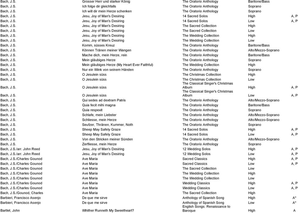S. Jesu, Joy of Man's Desiring The Wedding Collection High Bach, J.S. Jesu, Joy of Man's Desiring The Wedding Collection Low Bach, J.S. Komm, süsses Kreuz The Oratorio Anthology Baritone/Bass Bach, J.