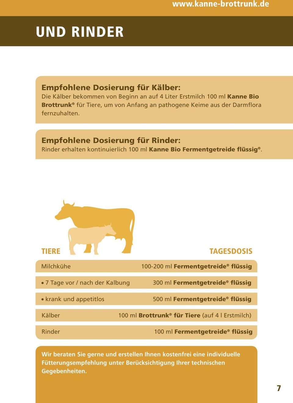 Darmflora fernzuhalten. Empfohlene Dosierung für Rinder: Rinder erhalten kontinuierlich 100 ml Kanne Bio Fermentgetreide flüssig.