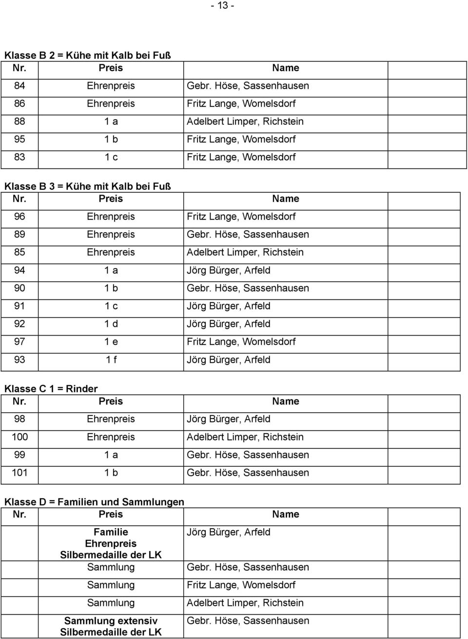 Womelsdorf 89 Gebr. Höse, Sassenhausen 85 Adelbert Limper, Richstein 94 1 a Jörg Bürger, Arfeld 90 1 b Gebr.