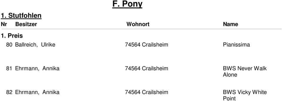 Pianissima 81 Ehrmann, Annika 74564 Crailsheim